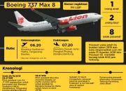 Pesawat Terbang: Dari Kemalangan Lion Air Hingga Pengembangan Industri Pertahanan