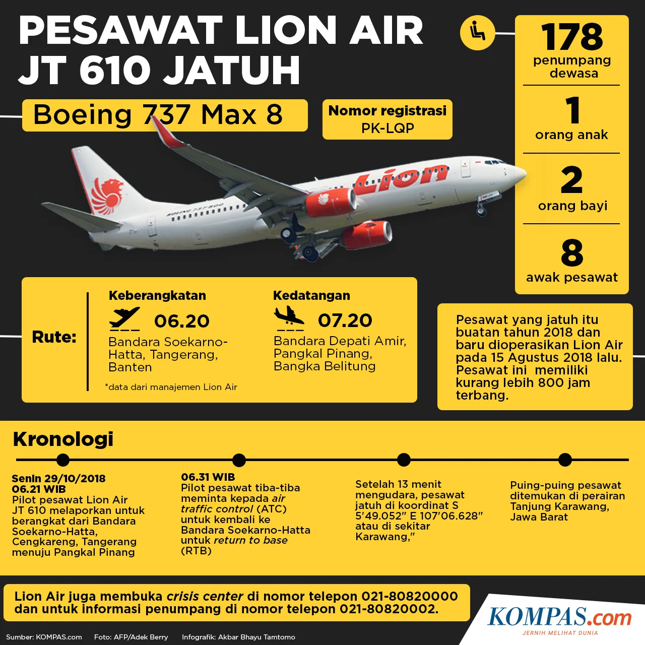 Pesawat Terbang: Dari Kemalangan Lion Air Hingga Pengembangan Industri Pertahanan