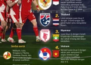 Piala Asia U17 2026: Persiapan Tim Nasional Indonesia dan Prestasi Olahraga Lainnya