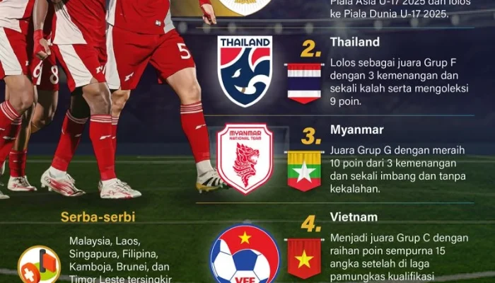 Piala Asia U17 2026: Persiapan Tim Nasional Indonesia dan Prestasi Olahraga Lainnya