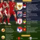 Piala Asia U17 2026: Persiapan Tim Nasional Indonesia dan Prestasi Olahraga Lainnya