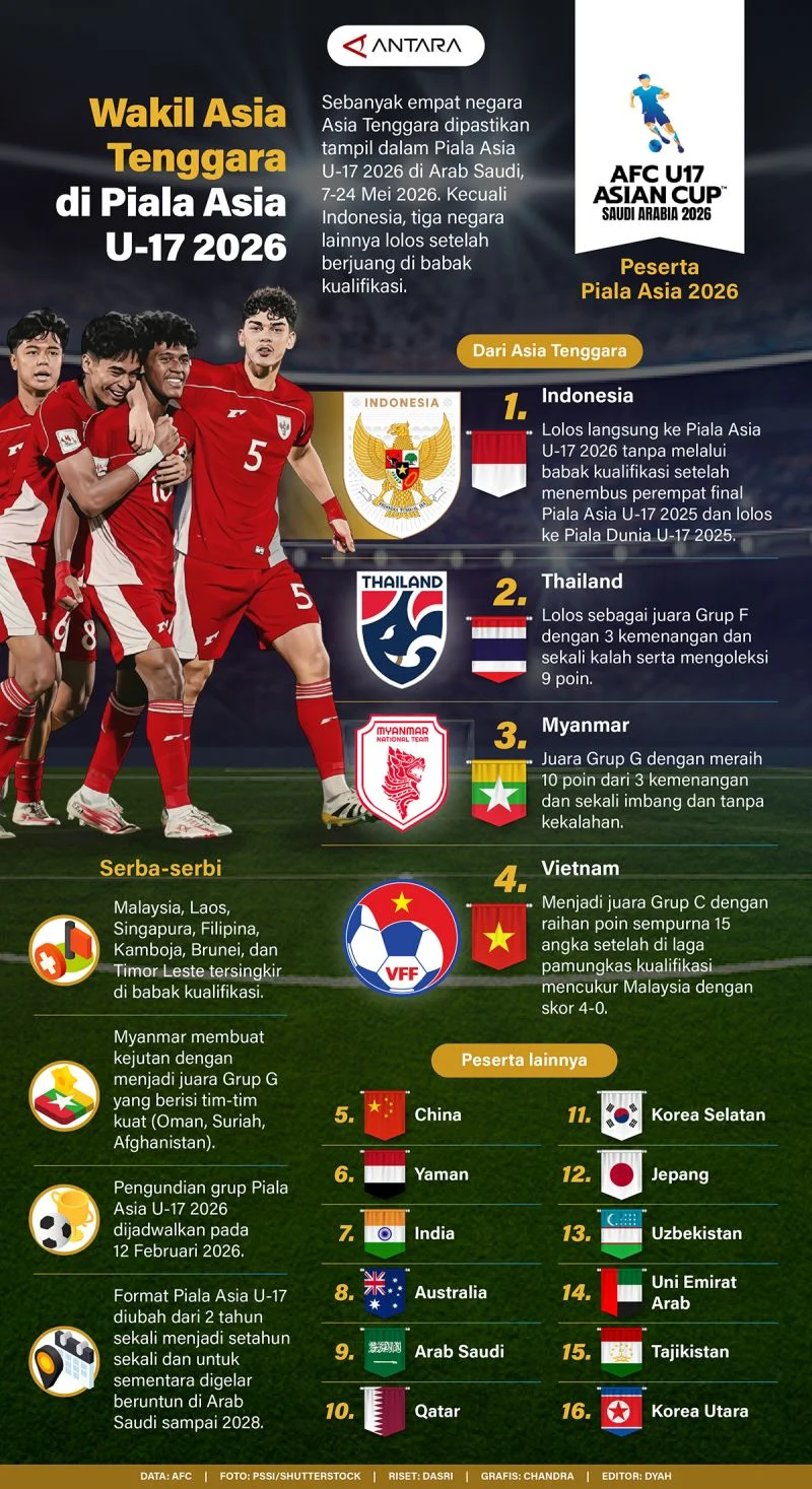 Piala Asia U17 2026: Persiapan Tim Nasional Indonesia dan Prestasi Olahraga Lainnya