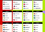 Piala Dunia 2026: Daftar Skuad Lengkap 48 Tim Peserta