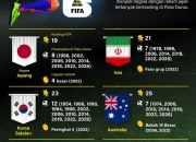 Piala Dunia 2026: Delapan Negara Arab Bersiap, Vietnam Lolos ke Piala Dunia U-17, dan Skuad Timnas Jerman serta Senegal