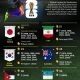 Piala Dunia 2026: Delapan Negara Arab Bersiap, Vietnam Lolos ke Piala Dunia U-17, dan Skuad Timnas Jerman serta Senegal