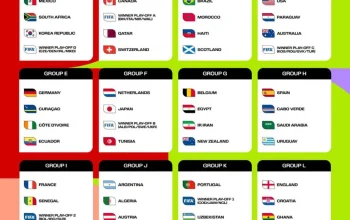 Piala Dunia 2026: Persiapan dan Prediksi Juara
