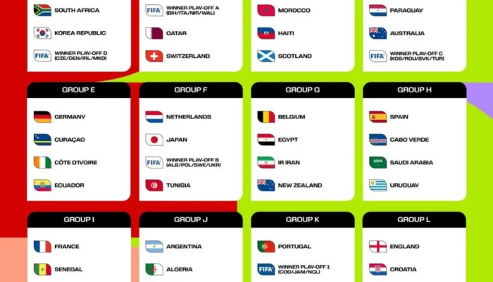 Piala Dunia 2026: Persiapan dan Prediksi Juara