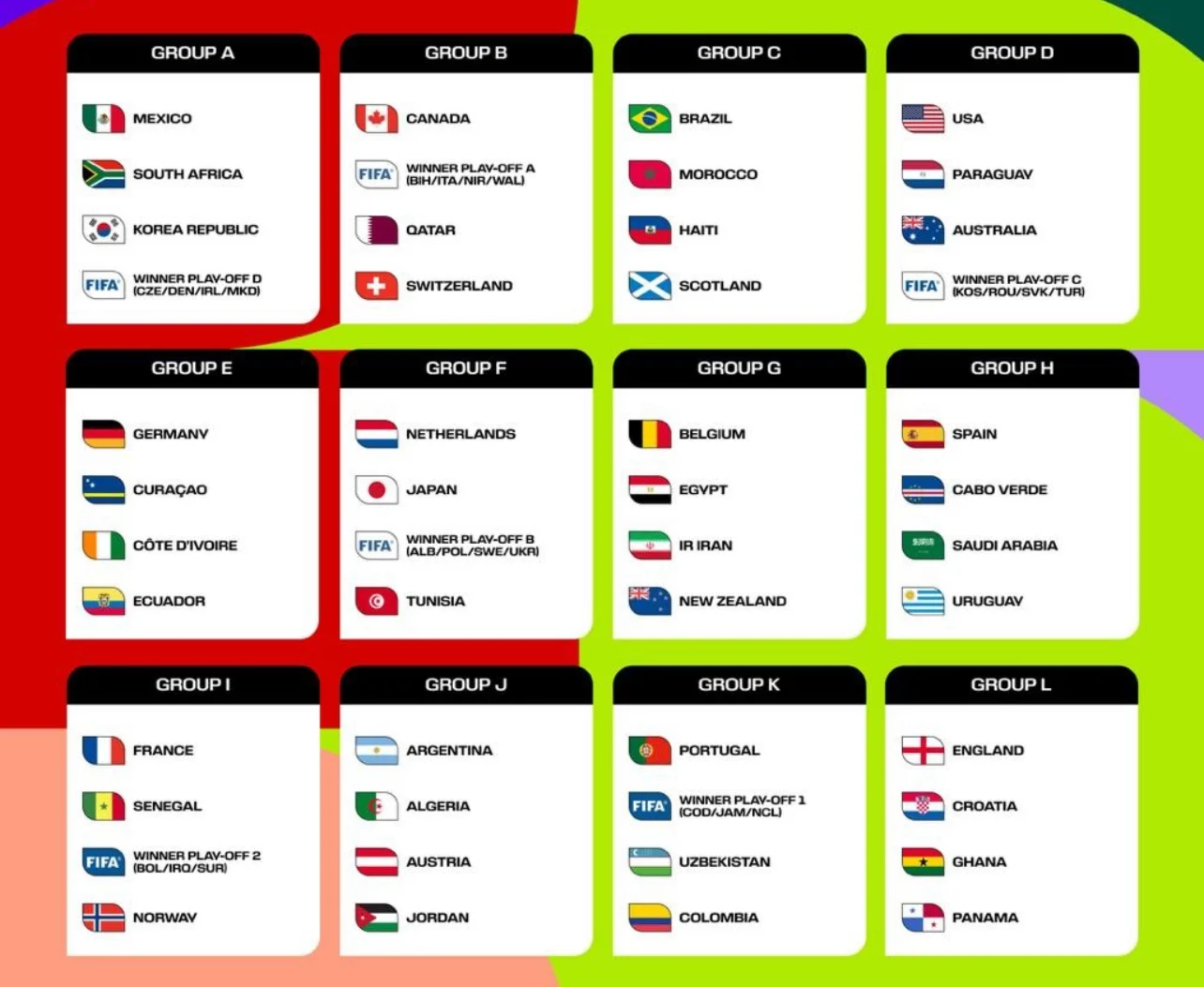 Piala Dunia 2026: Persiapan dan Prediksi Juara