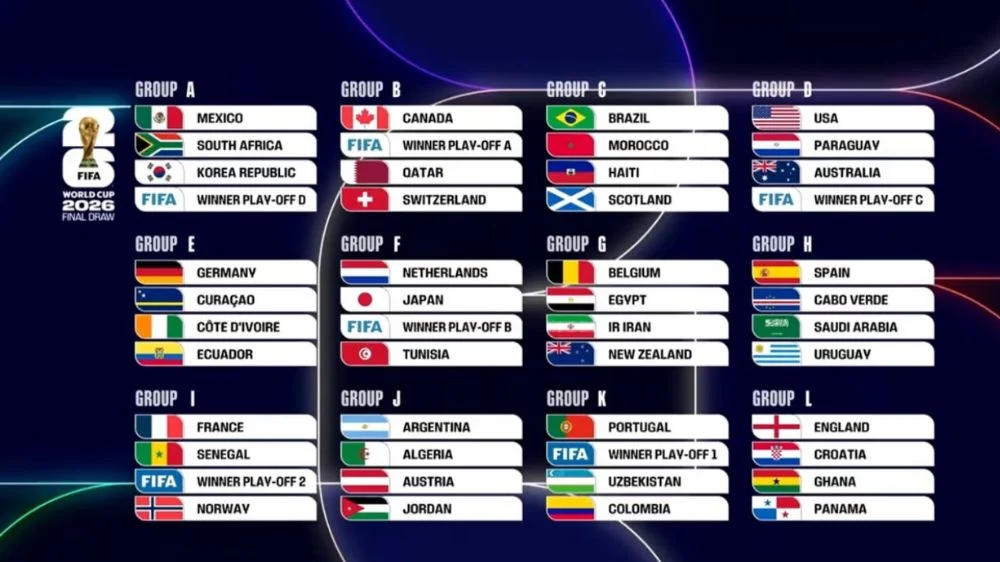 Piala Dunia 2026: Persiapan Terakhir dan Rekor yang Bisa Dipecahkan