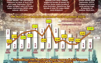 PMI Manufaktur Indonesia Masuk Kontraksi: Trimegah Ungkap Tekanan Rantai Pasok Global dan Inflasi Biaya