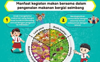Program Makan Bergizi Gratis (MBG) Dinilai Langkah Strategis Negara dalam Meningkatkan Gizi Anak Kurang Mampu