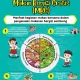 Program Makan Bergizi Gratis (MBG) Dinilai Langkah Strategis Negara dalam Meningkatkan Gizi Anak Kurang Mampu