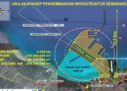Proyek Giant Sea Wall di Pesisir Pantura Karawang: Mega Proyek yang Butuh Dukungan Lintas Daerah
