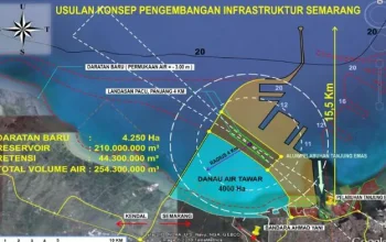 Proyek Giant Sea Wall di Pesisir Pantura Karawang: Mega Proyek yang Butuh Dukungan Lintas Daerah
