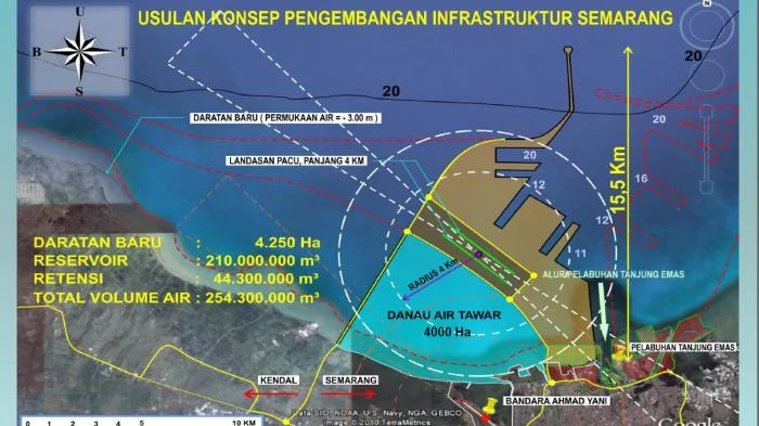 Proyek Giant Sea Wall di Pesisir Pantura Karawang: Mega Proyek yang Butuh Dukungan Lintas Daerah