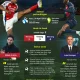 PSG vs Arsenal: Duel Epik di Final Liga Champions 2025/2026