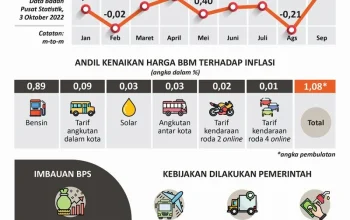 Purbaya: Lepas Harga BBM Sesuai Pasar Dunia, Inflasi Bisa Melonjak Tajam
