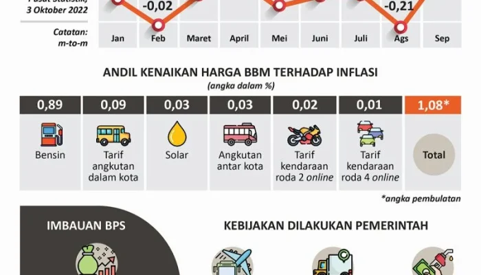 Purbaya: Lepas Harga BBM Sesuai Pasar Dunia, Inflasi Bisa Melonjak Tajam