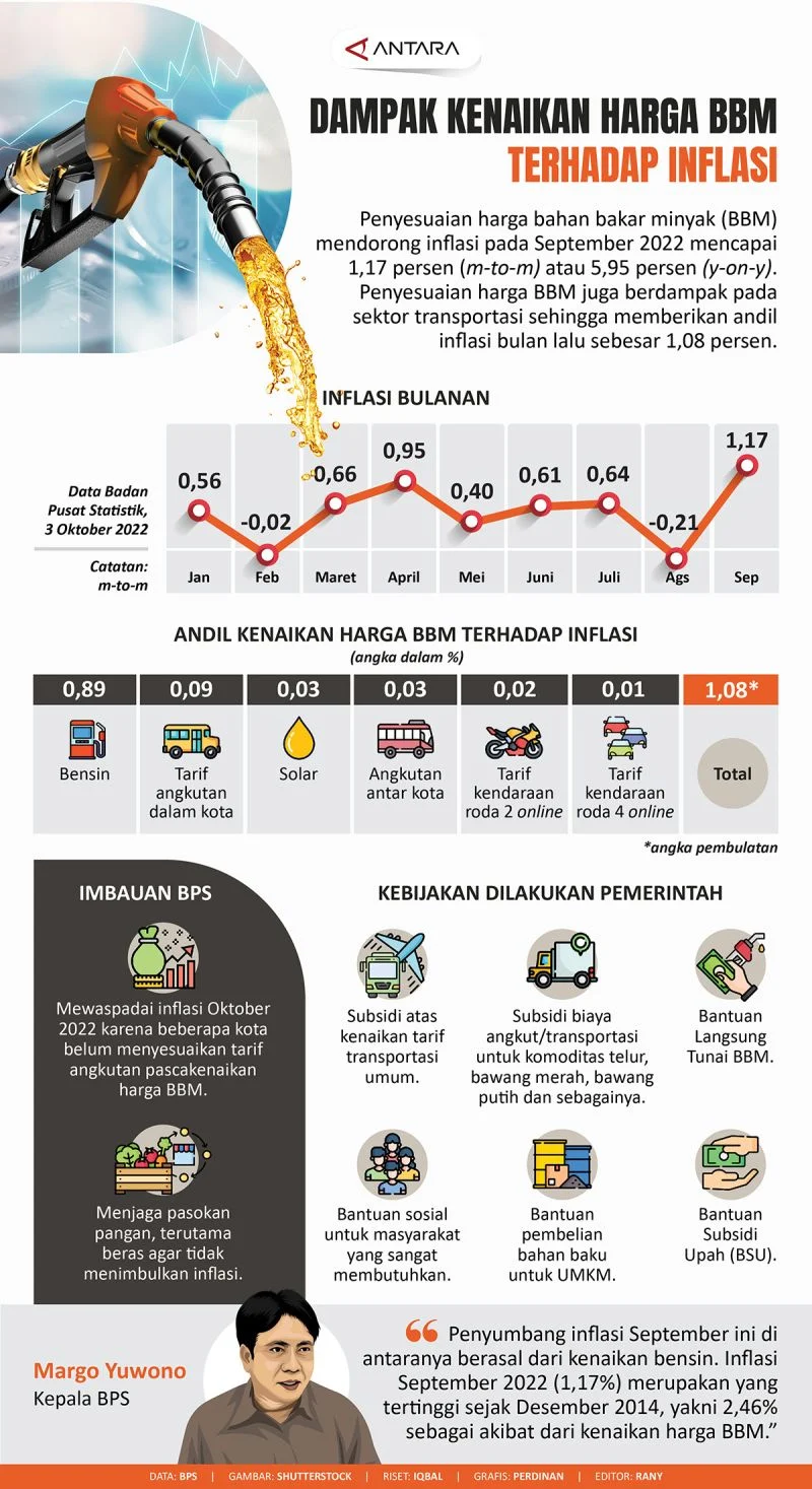 Purbaya: Lepas Harga BBM Sesuai Pasar Dunia, Inflasi Bisa Melonjak Tajam