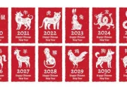 Ramalan Shio Monyet, Ayam, Anjing, Babi 3 Mei 2026: Karier Melejit, Cinta Bergelora, Nomor Hoki Terungkap!