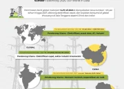 Revolusi Elektrifikasi di China: Menuju Masa Depan Hijau