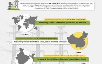 Revolusi Elektrifikasi di China: Menuju Masa Depan Hijau