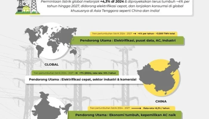Revolusi Elektrifikasi di China: Menuju Masa Depan Hijau
