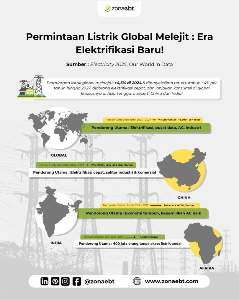 Revolusi Elektrifikasi di China: Menuju Masa Depan Hijau