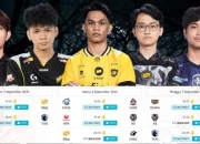 RRQ Vs ONIC: Pertarungan Sengit di MPL ID S17