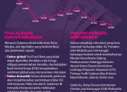 Rupiah Kembali Melemah, Apa yang Harus Dilakukan?