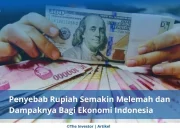 Rupiah Melemah, Apa Dampaknya Bagi Ekonomi dan Masyarakat?