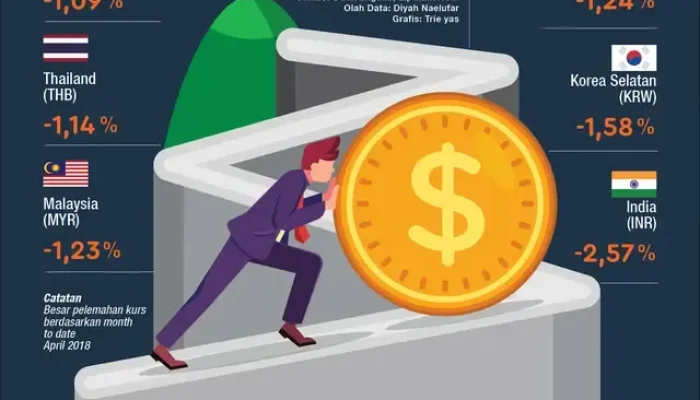 Rupiah Menguat Terhadap Dolar AS: Faktor Penyebab dan Dampaknya