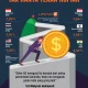 Rupiah Menguat Terhadap Dolar AS: Faktor Penyebab dan Dampaknya