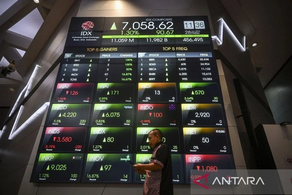 Saham GOTO Bangkit Setelah Balik Rugi: Prediksi Level Kunci di Tengah Tekanan Komisi OJK