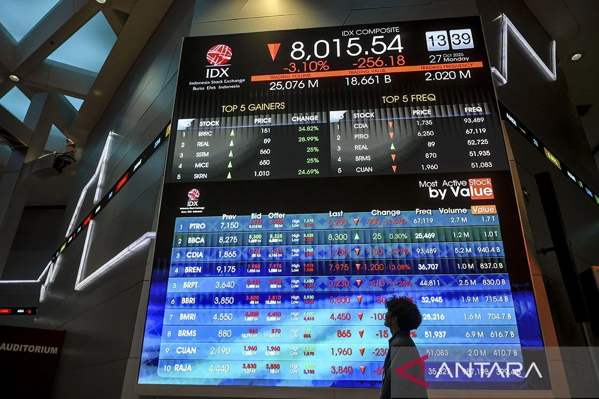 Saham TPIA Anjlok 53,49%, IHSG Turun 8,35% Pekan Ini
