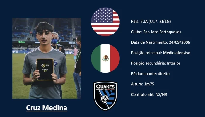 San Jose Earthquakes Player Cruz Medina Siap Menghadapi Tantangan Baru di Piala Dunia