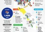 Satgas PRR Targetkan Hunian Tetap Korban Bencana Sumatera Rampung 1,5 Tahun