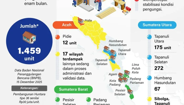 Satgas PRR Targetkan Hunian Tetap Korban Bencana Sumatera Rampung 1,5 Tahun