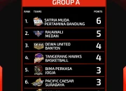 Serie A: Persaingan Sengit di Papan Atas Klasemen