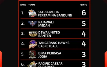 Serie A: Persaingan Sengit di Papan Atas Klasemen
