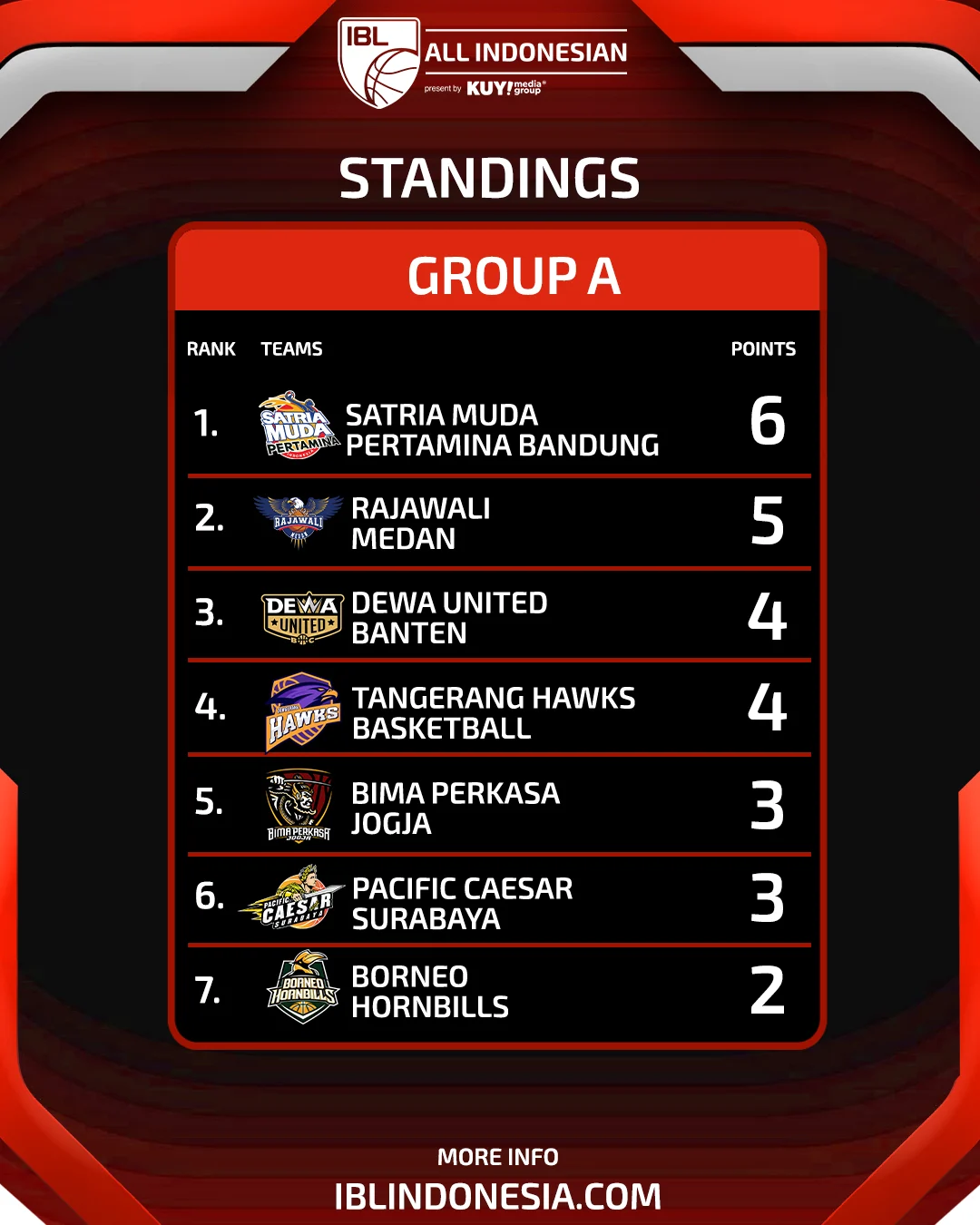 Serie A: Persaingan Sengit di Papan Atas Klasemen