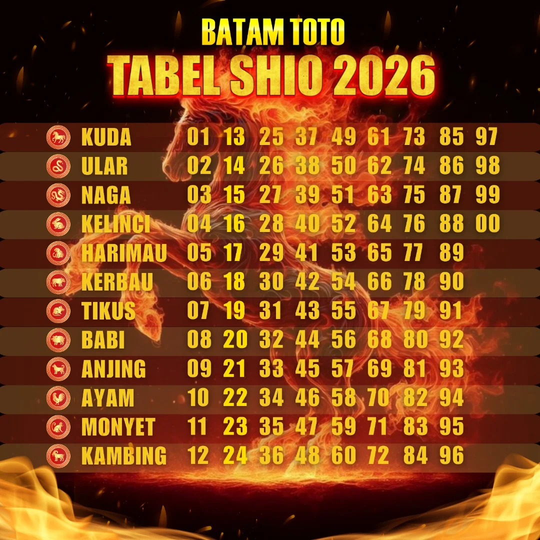 Shio 2026: Empat Zodiak Ini Diprediksi Alami Kelancaran Besar pada 4 Mei