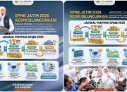 SPMB Jatim 2026: Penerimaan Murid Baru yang Transparan dan Akuntabel