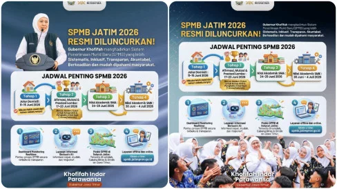 SPMB Jatim 2026: Penerimaan Murid Baru yang Transparan dan Akuntabel