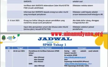 SPMB Jawa Barat 2026: Jadwal dan Persyaratan Pendaftaran