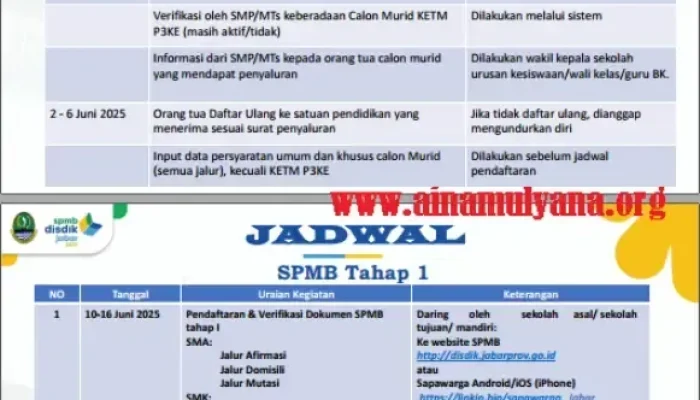 SPMB Jawa Barat 2026: Jadwal dan Persyaratan Pendaftaran