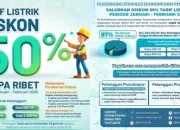 Subsidi Energi: Cara Beli Token Listrik PLN Diskon 50 Persen dan Syaratnya