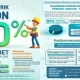 Subsidi Energi: Cara Beli Token Listrik PLN Diskon 50 Persen dan Syaratnya