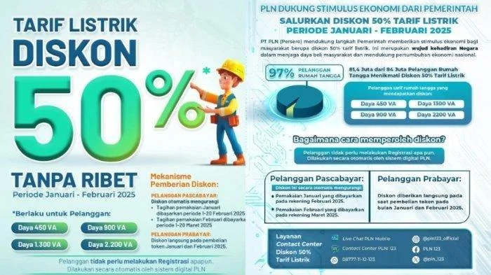 Subsidi Energi: Cara Beli Token Listrik PLN Diskon 50 Persen dan Syaratnya