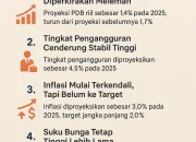 Suku Bunga dan Inflasi: Dinamika Ekonomi Global yang Terus Berubah